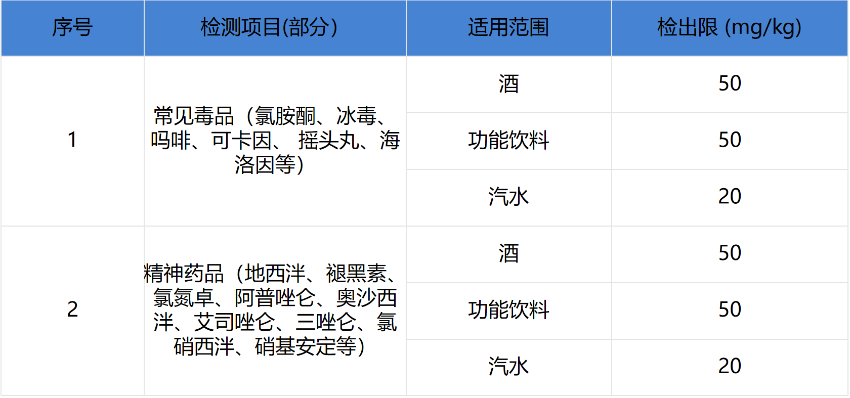 PERS-HR650D部分检测项目.png