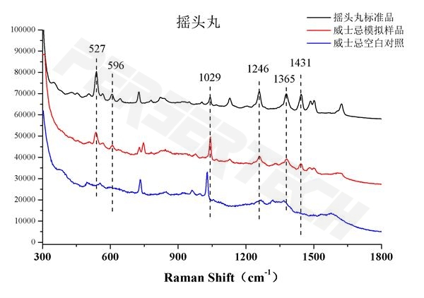 在威士忌酒水中检测出摇头丸.png