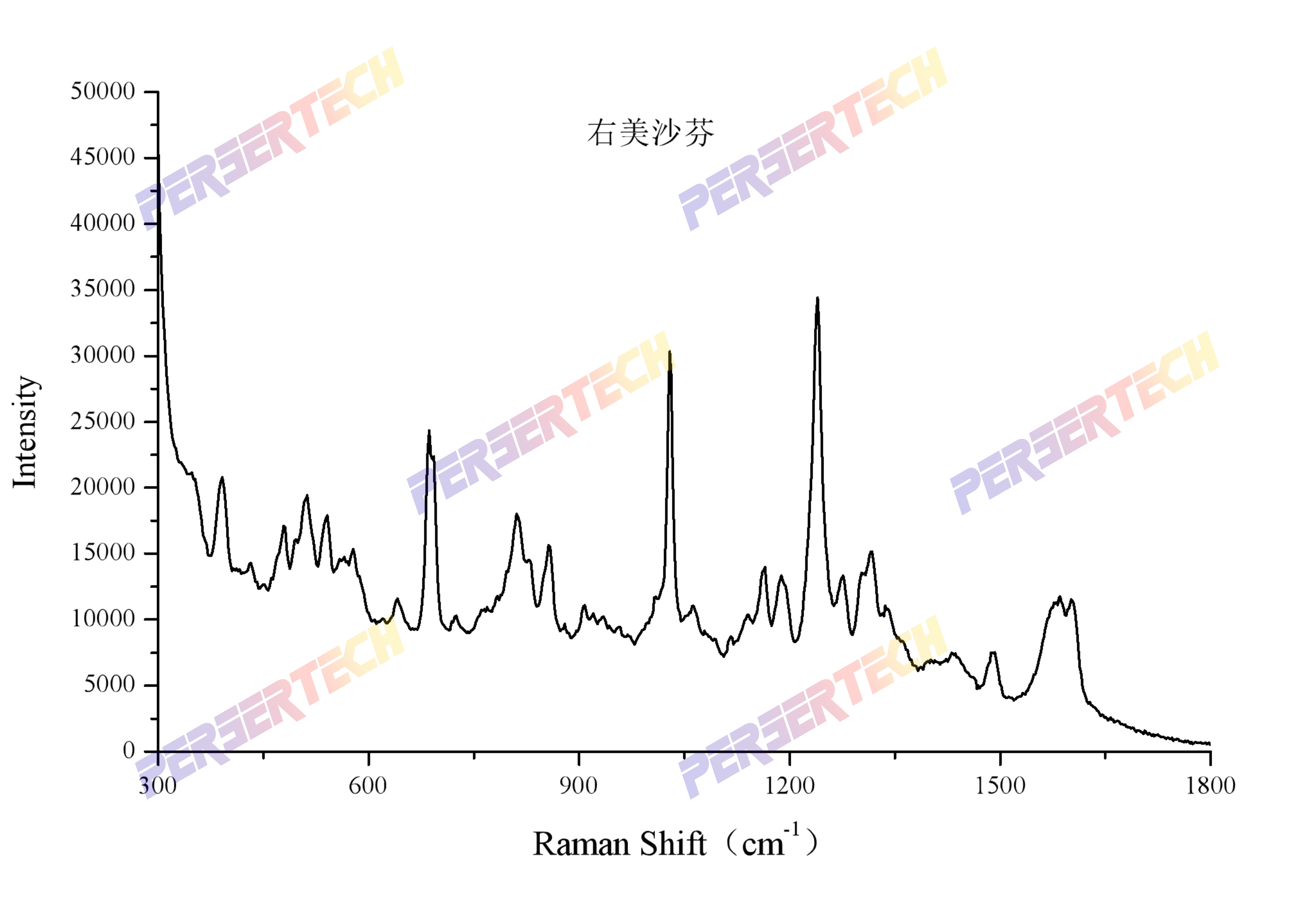 右美沙芬增强谱图水印.png